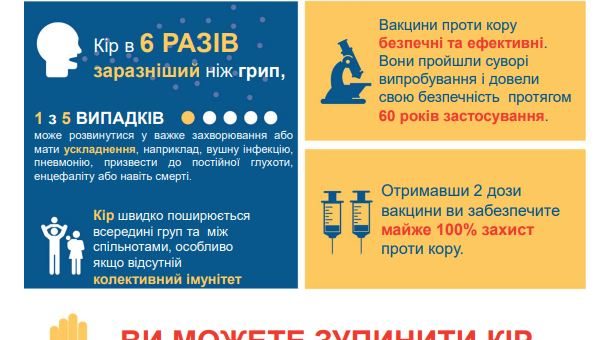 Ви можете зупинити КІР